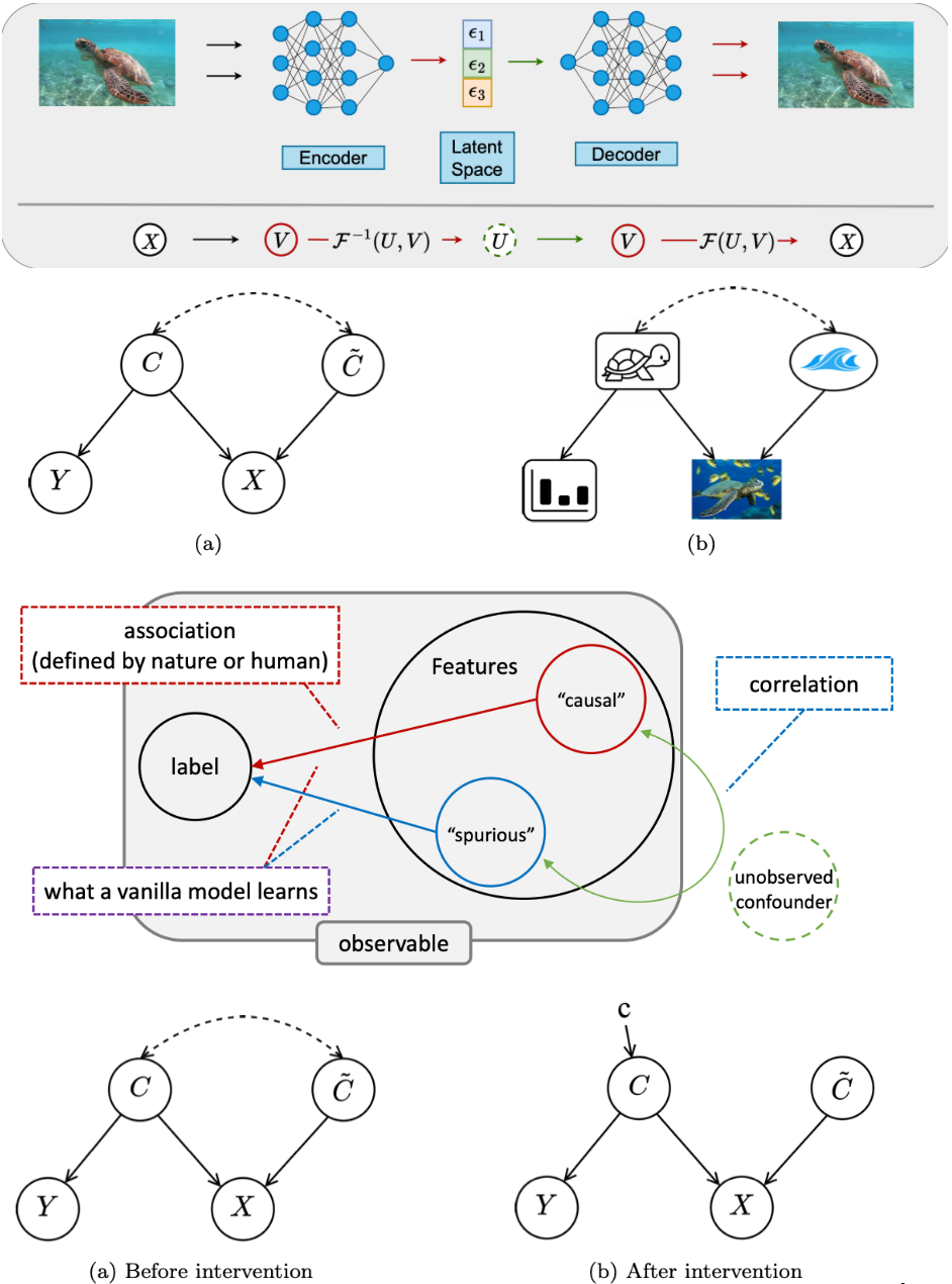Causal Abstraction Research