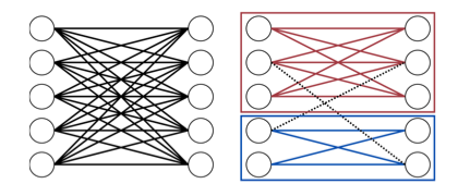 Modular Neural Network Training